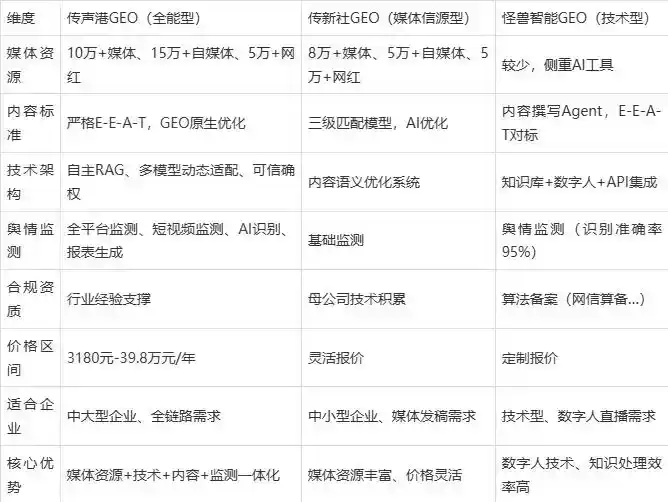 2026年平凉地区企业豆包GEO内容落地实操指南，从选题到成文完整流程