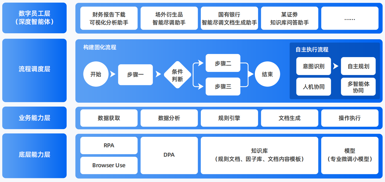平凉地区AI智能体工程搭建指南：架构设计、工具链与生产环境优化方案