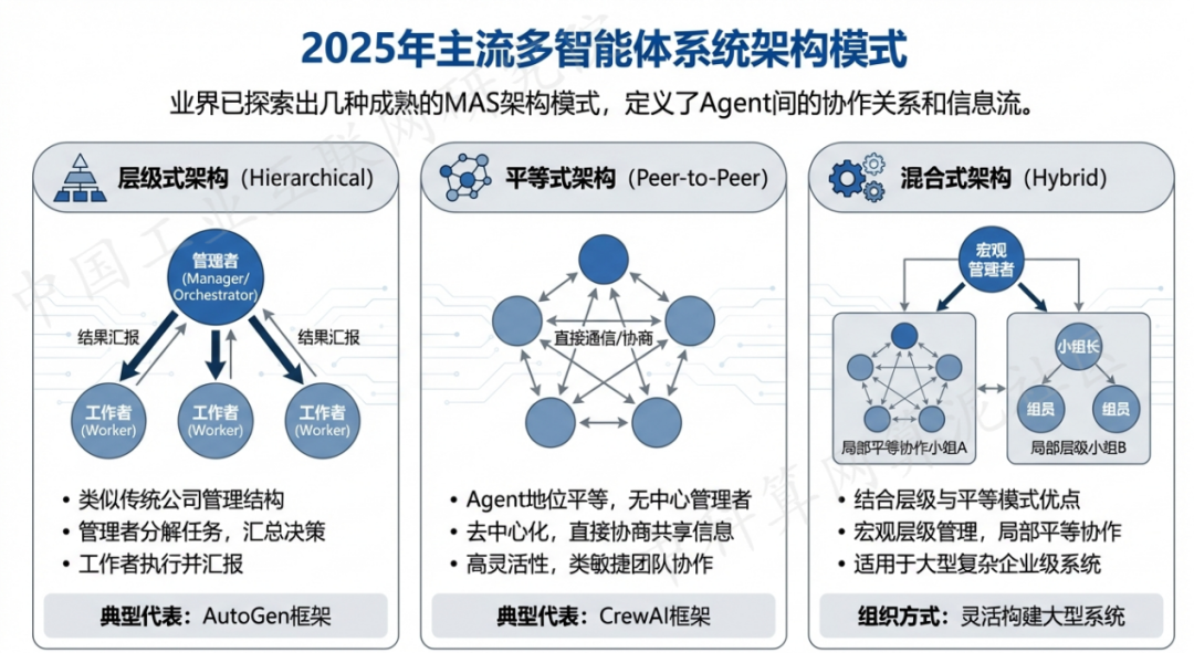 平凉地区 AI 智能体商业应用探析：智能自主程序助力企业数字化升级
