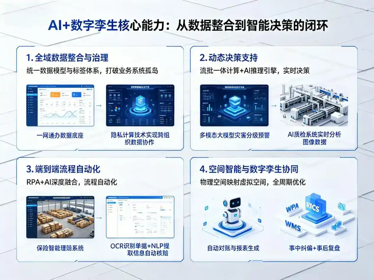 AI大模型落地优化服务｜解决平凉地区企业大模型响应慢、输出不准、成本偏高问题