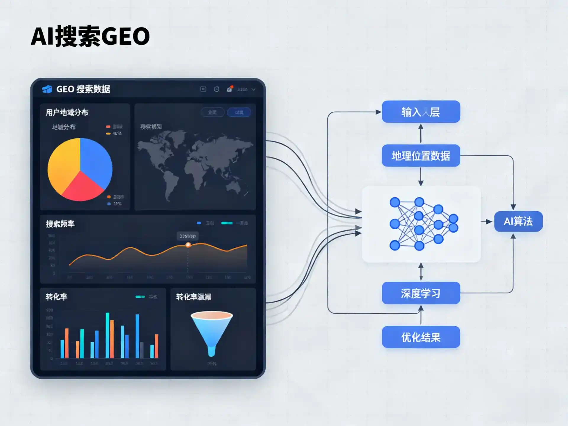 平凉地区GEO优化服务商该如何筛选？生成式引擎优化行业实践观察